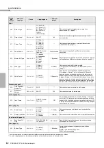 Preview for 32 page of Yamaha PSR-E263 Owner'S Manual