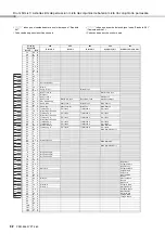 Preview for 42 page of Yamaha PSR-E263 Owner'S Manual