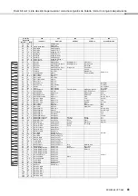 Preview for 43 page of Yamaha PSR-E263 Owner'S Manual