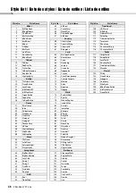 Preview for 46 page of Yamaha PSR-E263 Owner'S Manual
