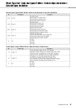 Preview for 47 page of Yamaha PSR-E263 Owner'S Manual