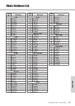 Preview for 71 page of Yamaha PSR-E323 Owner'S Manual