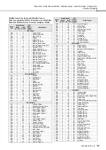 Preview for 51 page of Yamaha PSR-E343 Owner'S Manual