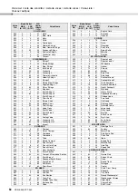 Preview for 52 page of Yamaha PSR-E343 Owner'S Manual