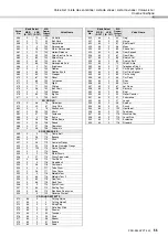 Preview for 53 page of Yamaha PSR-E343 Owner'S Manual