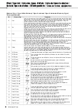 Preview for 60 page of Yamaha PSR-E343 Owner'S Manual