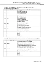 Preview for 61 page of Yamaha PSR-E343 Owner'S Manual