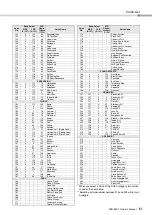 Preview for 57 page of Yamaha PSR-E353 Owner'S Manual