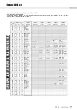 Preview for 61 page of Yamaha PSR-E353 Owner'S Manual