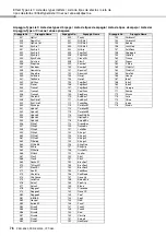 Предварительный просмотр 78 страницы Yamaha PSR E363 Owner'S Manual