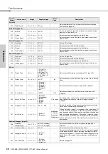 Preview for 46 page of Yamaha PSR-E363 Owner'S Manual