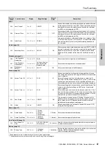 Preview for 47 page of Yamaha PSR-E363 Owner'S Manual