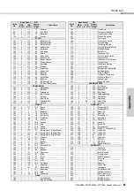 Preview for 63 page of Yamaha PSR-E363 Owner'S Manual