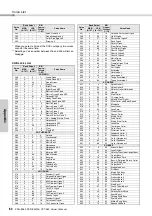 Preview for 64 page of Yamaha PSR-E363 Owner'S Manual