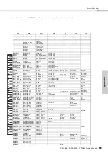 Preview for 69 page of Yamaha PSR-E363 Owner'S Manual