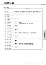 Preview for 73 page of Yamaha PSR-E363 Owner'S Manual