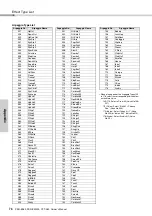 Preview for 74 page of Yamaha PSR-E363 Owner'S Manual