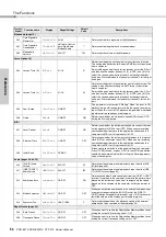 Предварительный просмотр 54 страницы Yamaha PSR-E373 Owner'S Manual