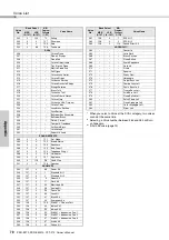 Предварительный просмотр 70 страницы Yamaha PSR-E373 Owner'S Manual
