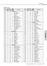 Предварительный просмотр 71 страницы Yamaha PSR-E373 Owner'S Manual