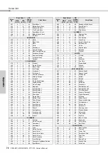 Предварительный просмотр 72 страницы Yamaha PSR-E373 Owner'S Manual
