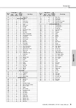Предварительный просмотр 73 страницы Yamaha PSR-E373 Owner'S Manual