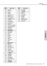 Предварительный просмотр 77 страницы Yamaha PSR-E373 Owner'S Manual