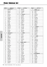 Предварительный просмотр 78 страницы Yamaha PSR-E373 Owner'S Manual
