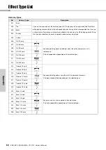 Предварительный просмотр 80 страницы Yamaha PSR-E373 Owner'S Manual