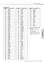Предварительный просмотр 81 страницы Yamaha PSR-E373 Owner'S Manual