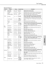 Preview for 71 page of Yamaha PSR-E423 Owner'S Manual