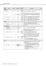 Preview for 64 page of Yamaha PSR-E473 Owner'S Manual