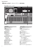 Preview for 6 page of Yamaha PSR-EE433 Manual