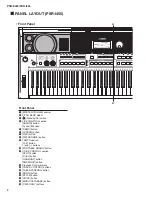 Preview for 8 page of Yamaha PSR-EE433 Manual