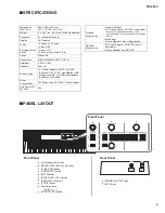 Preview for 3 page of Yamaha PSR-F50 Service Manual