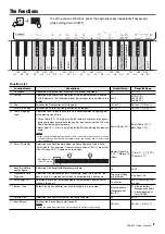 Preview for 9 page of Yamaha PSR-F52 Owner'S Manual