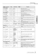 Preview for 55 page of Yamaha PSR-I300 Owner'S Manual