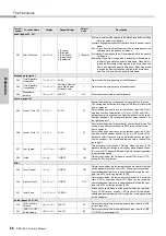 Preview for 56 page of Yamaha PSR-I300 Owner'S Manual