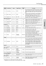 Preview for 57 page of Yamaha PSR-I300 Owner'S Manual