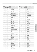 Preview for 71 page of Yamaha PSR-I300 Owner'S Manual