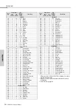 Preview for 72 page of Yamaha PSR-I300 Owner'S Manual