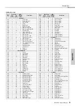 Preview for 73 page of Yamaha PSR-I300 Owner'S Manual