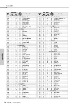 Preview for 74 page of Yamaha PSR-I300 Owner'S Manual