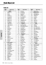 Preview for 82 page of Yamaha PSR-I300 Owner'S Manual