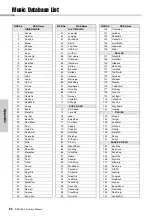 Preview for 84 page of Yamaha PSR-I300 Owner'S Manual