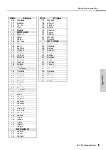 Preview for 85 page of Yamaha PSR-I300 Owner'S Manual