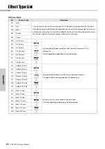 Preview for 86 page of Yamaha PSR-I300 Owner'S Manual