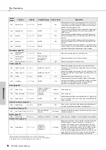 Preview for 50 page of Yamaha PSR-I455 Owner'S Manual