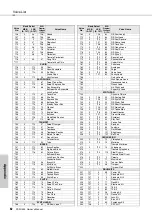 Preview for 62 page of Yamaha PSR-I455 Owner'S Manual