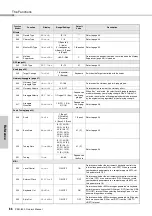 Предварительный просмотр 68 страницы Yamaha PSR-I500 Owner'S Manual